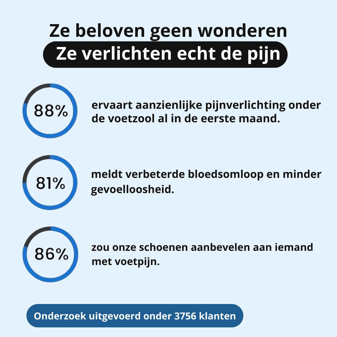 ComfortWalk™ - Orthopedische Pijnverlichtende Wandelschoenen